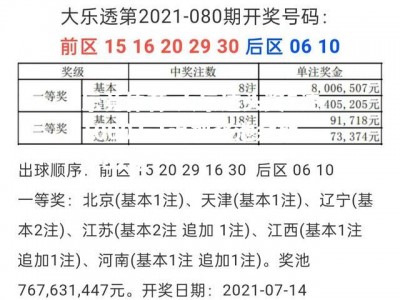 乐竟体育-大乐透头奖5注1000万1追加奖池余额9.82亿