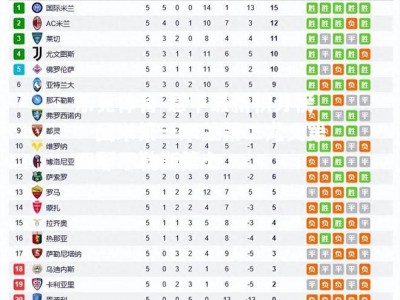 乐竟体育-意甲最新积分榜：国米第一米兰第二尤文第四那不勒斯第七