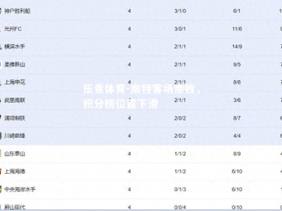 乐竟体育-南特客场惨败，积分榜位置下滑