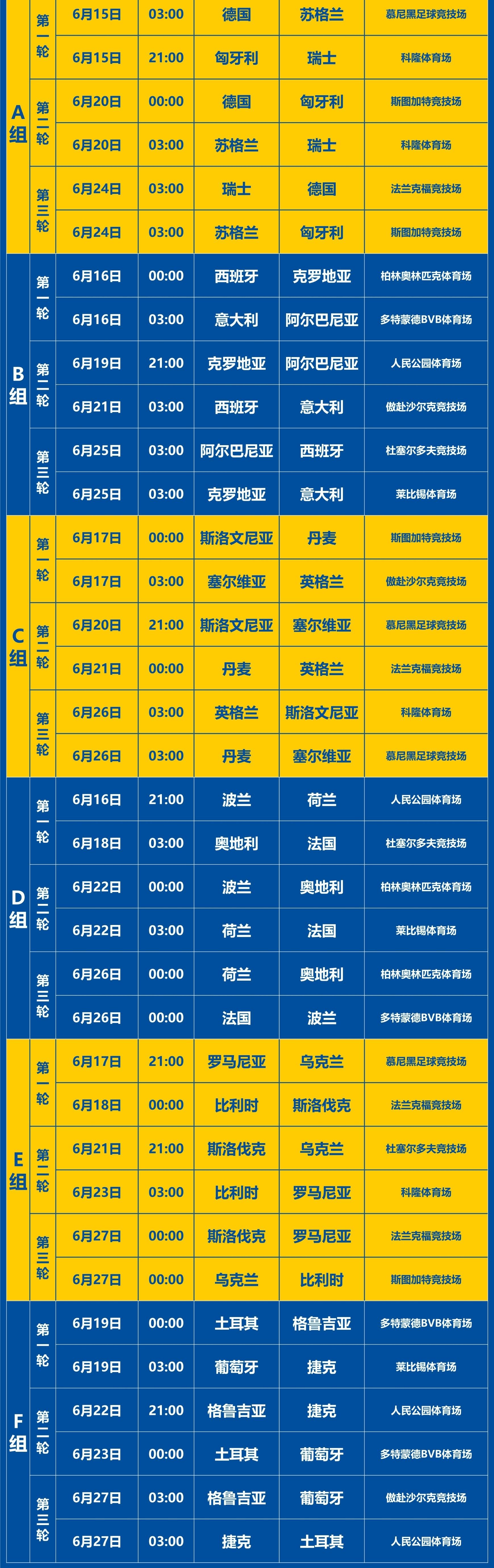 荷兰国家队小组头名出线，实力雄厚向欧洲杯进军