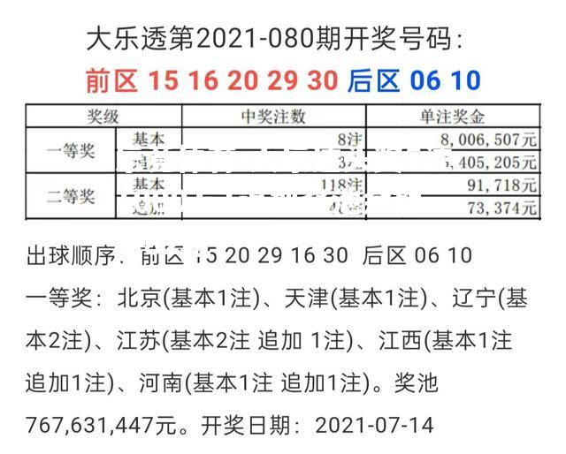 大乐透头奖5注1000万1追加奖池余额9.82亿