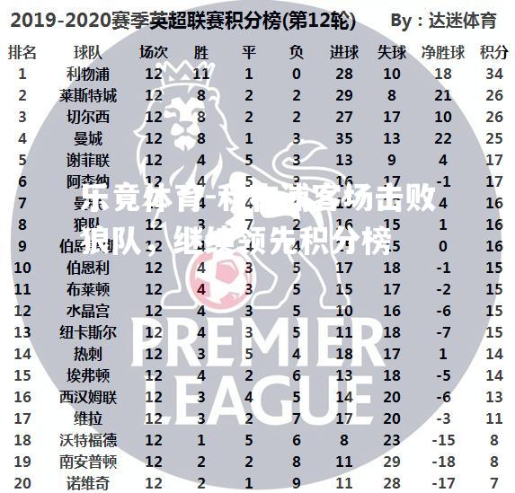 利物浦客场击败狼队，继续领先积分榜