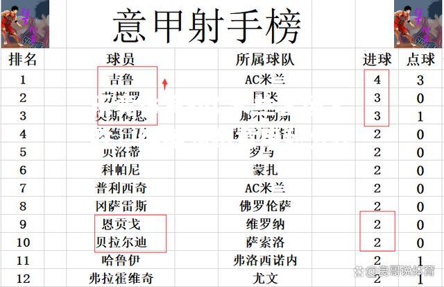 AC米兰客场大胜，继续领跑意甲积分榜