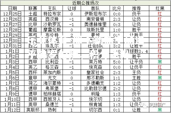 那不勒斯主场逼平佛罗伦萨，积分上升