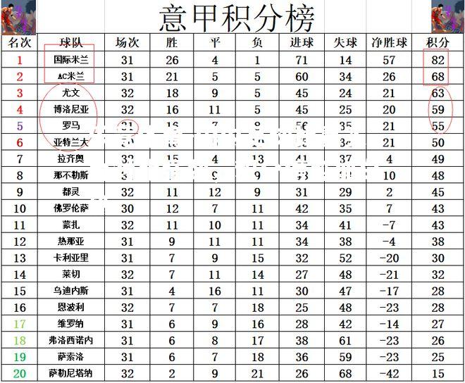 国内足球比赛实力对比强劲，积分榜愈加白热