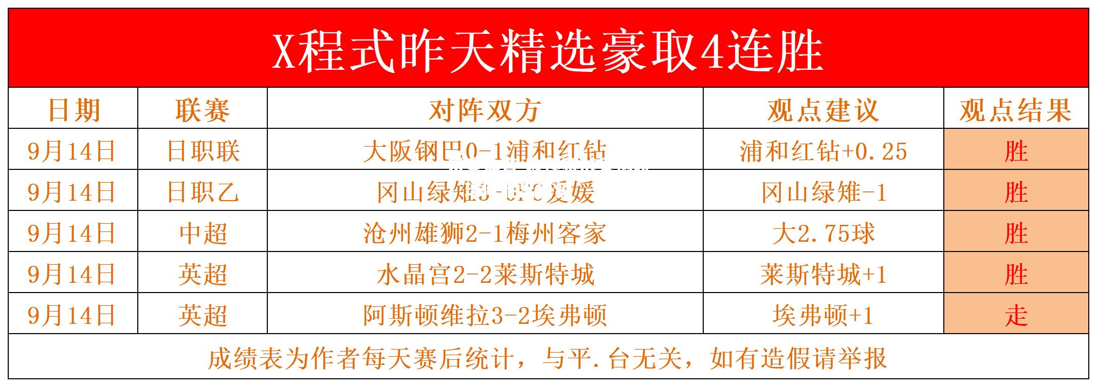 欧预赛战果揭晓：球队胜出晋级