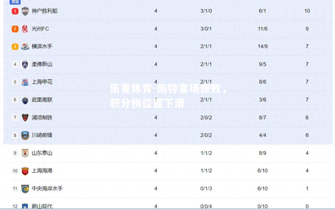 南特客场惨败，积分榜位置下滑