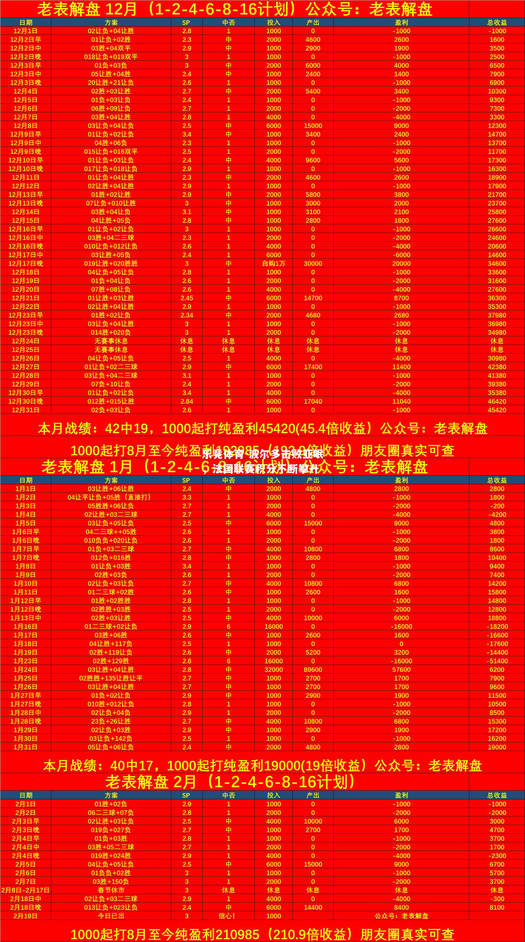 波尔多击败亚眠，法国联赛积分不断攀升