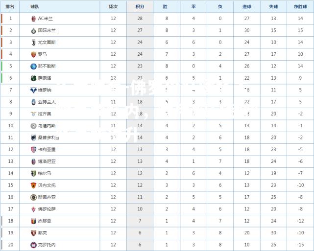 佛罗伦萨客场击败克罗托内，意甲积分榜排名有所提升