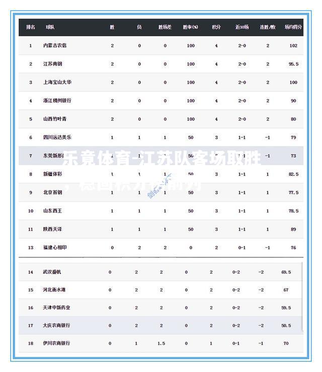 江苏队客场取胜，稳固积分榜前列