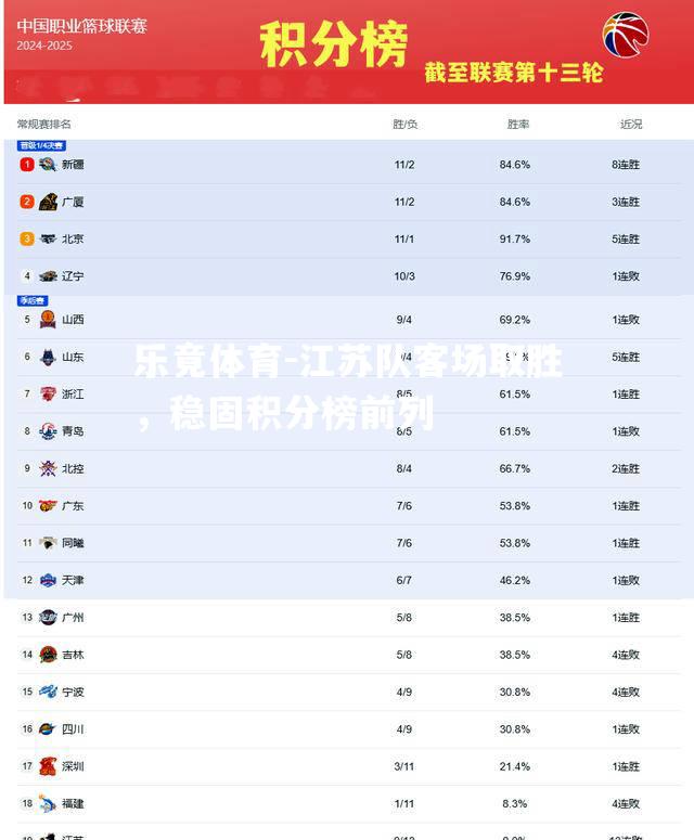 江苏队客场取胜，稳固积分榜前列