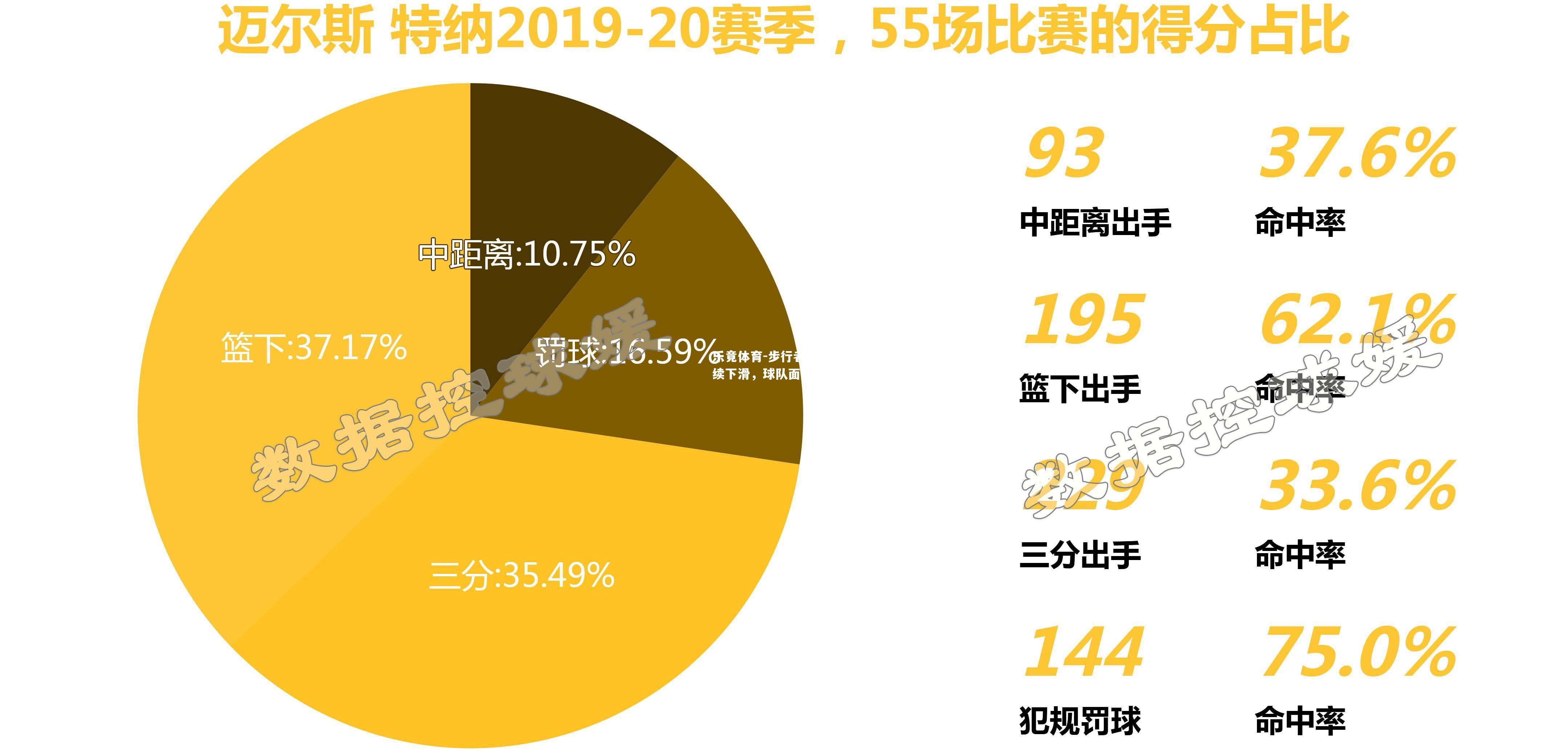 步行者队战绩持续下滑，球队面临调整